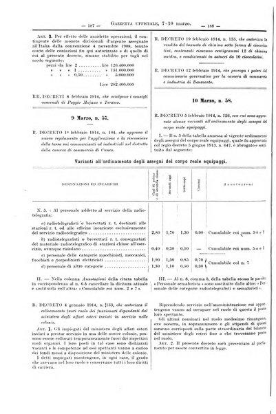 Supplemento legislativo della Giurisprudenza italiana raccolta periodica e critica di giurisprudenza, dottrina e legislazione