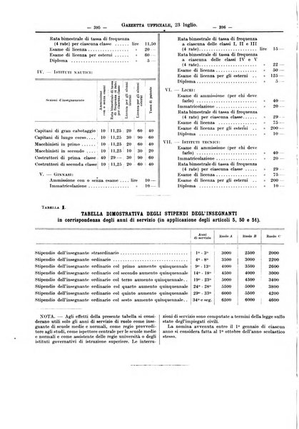 Supplemento legislativo della Giurisprudenza italiana raccolta periodica e critica di giurisprudenza, dottrina e legislazione