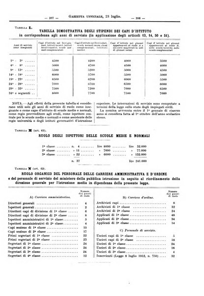 Supplemento legislativo della Giurisprudenza italiana raccolta periodica e critica di giurisprudenza, dottrina e legislazione