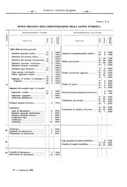 Supplemento legislativo della Giurisprudenza italiana raccolta periodica e critica di giurisprudenza, dottrina e legislazione