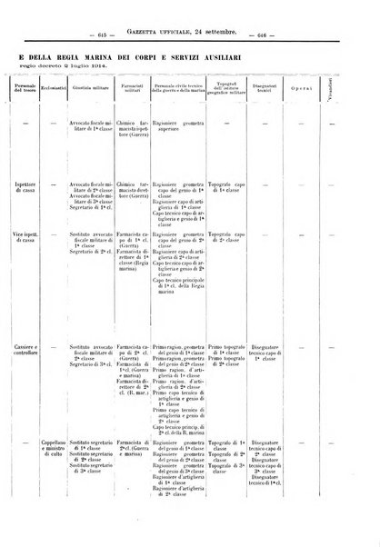 Supplemento legislativo della Giurisprudenza italiana raccolta periodica e critica di giurisprudenza, dottrina e legislazione