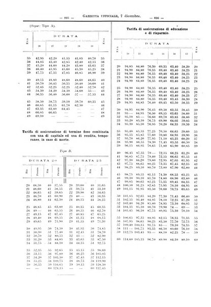 Supplemento legislativo della Giurisprudenza italiana raccolta periodica e critica di giurisprudenza, dottrina e legislazione