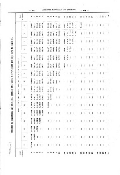 Supplemento legislativo della Giurisprudenza italiana raccolta periodica e critica di giurisprudenza, dottrina e legislazione