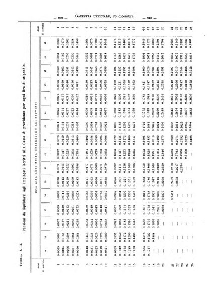 Supplemento legislativo della Giurisprudenza italiana raccolta periodica e critica di giurisprudenza, dottrina e legislazione