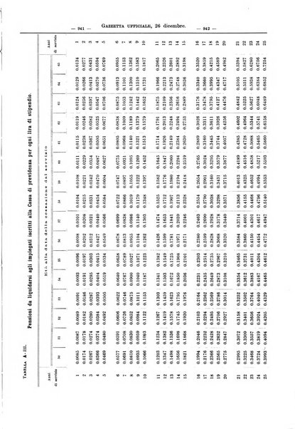 Supplemento legislativo della Giurisprudenza italiana raccolta periodica e critica di giurisprudenza, dottrina e legislazione