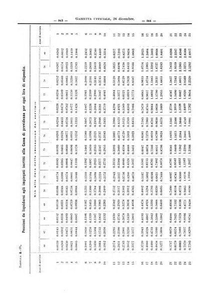 Supplemento legislativo della Giurisprudenza italiana raccolta periodica e critica di giurisprudenza, dottrina e legislazione