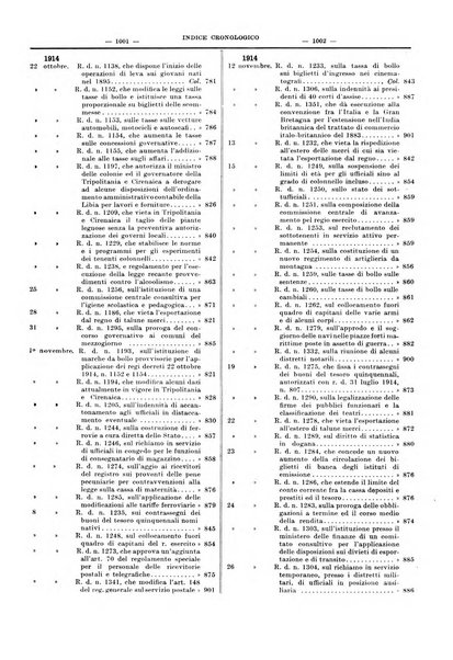 Supplemento legislativo della Giurisprudenza italiana raccolta periodica e critica di giurisprudenza, dottrina e legislazione