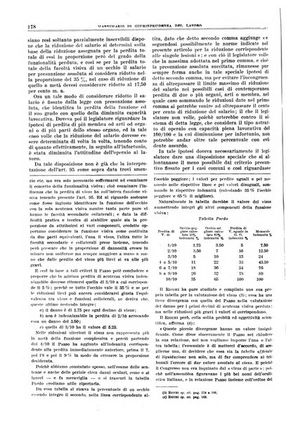 Massimario di giurisprudenza del lavoro