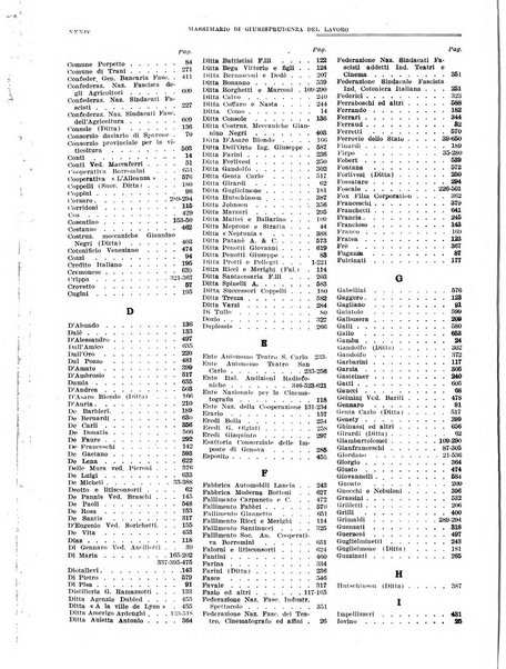 Massimario di giurisprudenza del lavoro