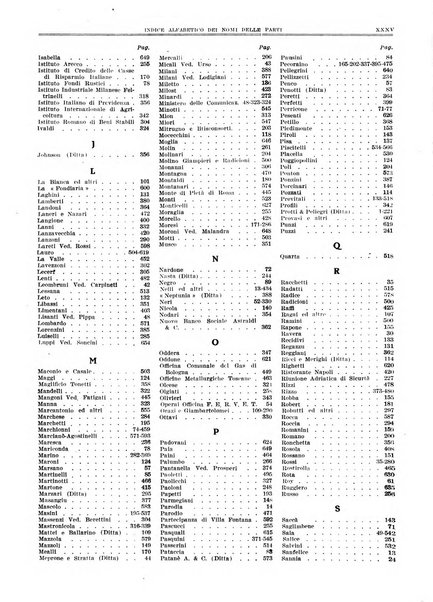 Massimario di giurisprudenza del lavoro