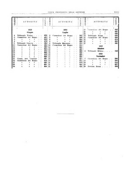 Massimario di giurisprudenza del lavoro