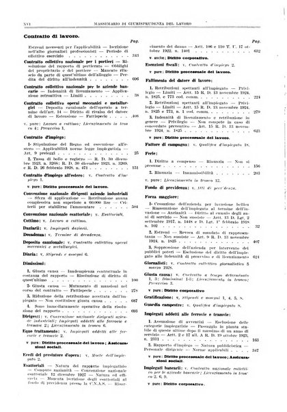 Massimario di giurisprudenza del lavoro