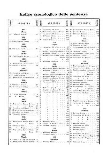 Massimario di giurisprudenza del lavoro