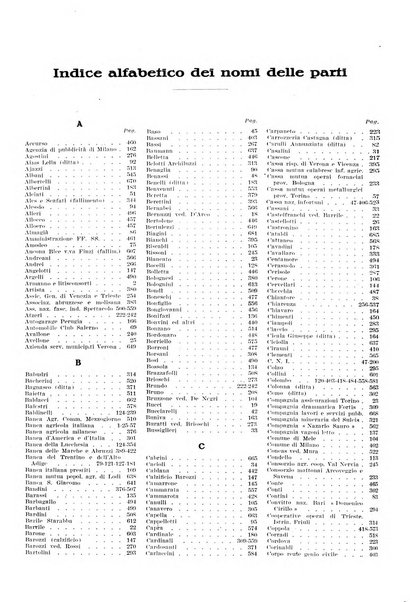 Massimario di giurisprudenza del lavoro