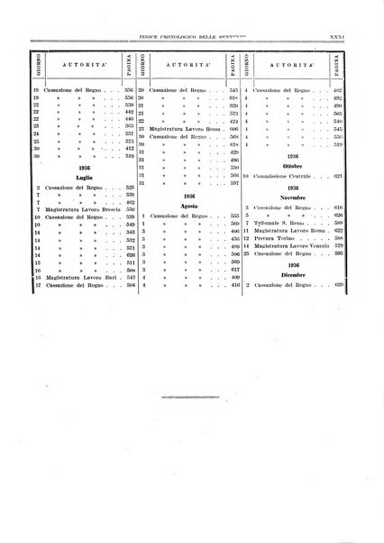 Massimario di giurisprudenza del lavoro