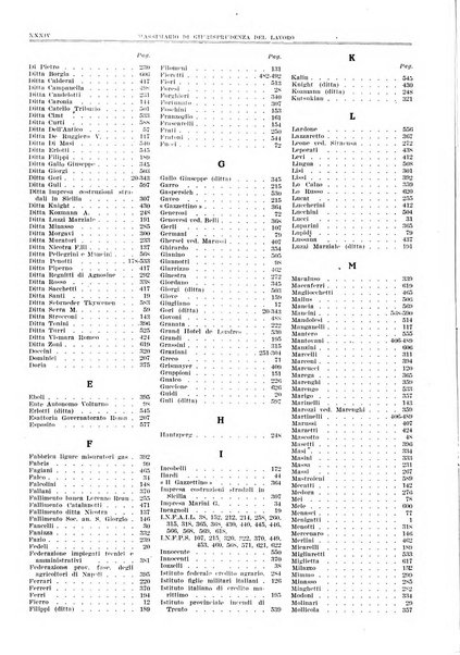 Massimario di giurisprudenza del lavoro