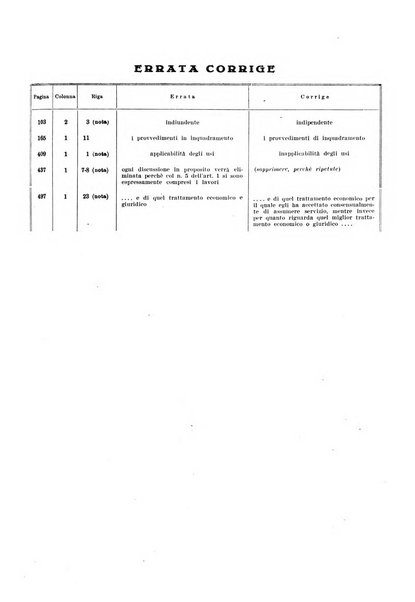 Massimario di giurisprudenza del lavoro