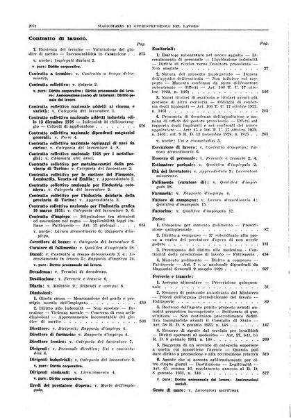 Massimario di giurisprudenza del lavoro