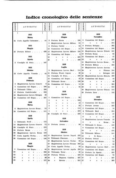 Massimario di giurisprudenza del lavoro