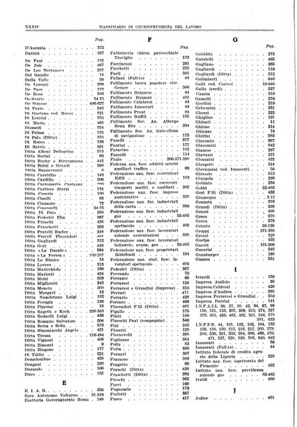 Massimario di giurisprudenza del lavoro