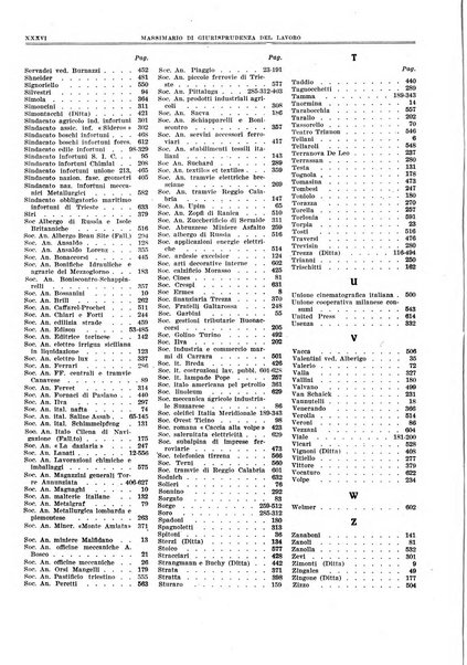 Massimario di giurisprudenza del lavoro