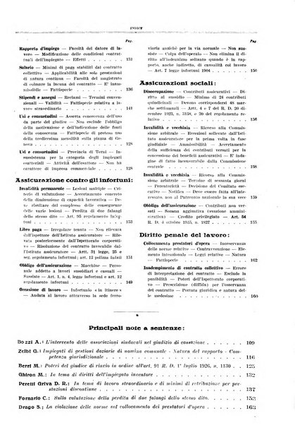 Massimario di giurisprudenza del lavoro