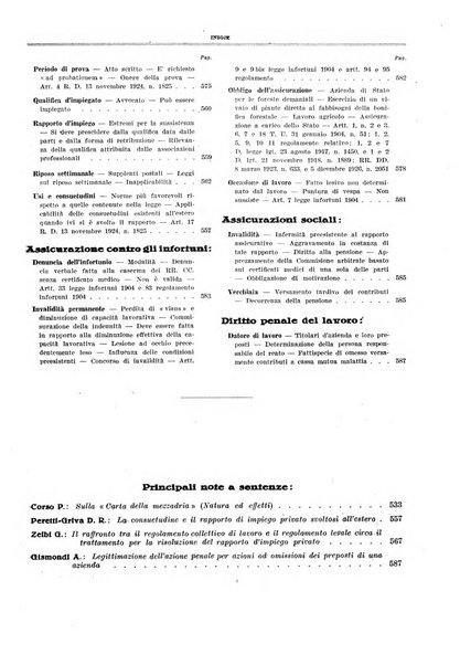 Massimario di giurisprudenza del lavoro