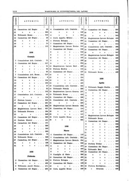 Massimario di giurisprudenza del lavoro