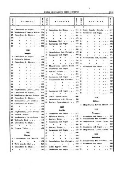 Massimario di giurisprudenza del lavoro