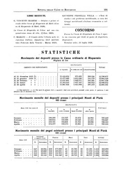 Rivista delle casse di risparmio pubblicazione mensile