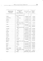 giornale/RMG0012075/1926-1929/unico/00000201