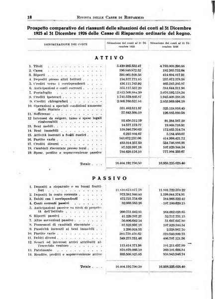 Rivista delle casse di risparmio pubblicazione mensile