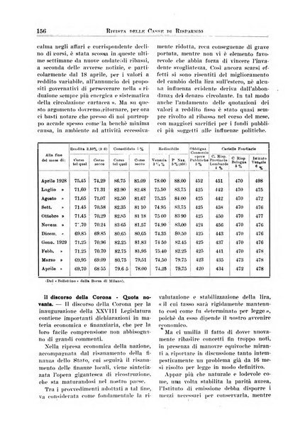 Rivista delle casse di risparmio pubblicazione mensile