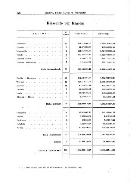 Rivista delle casse di risparmio pubblicazione mensile