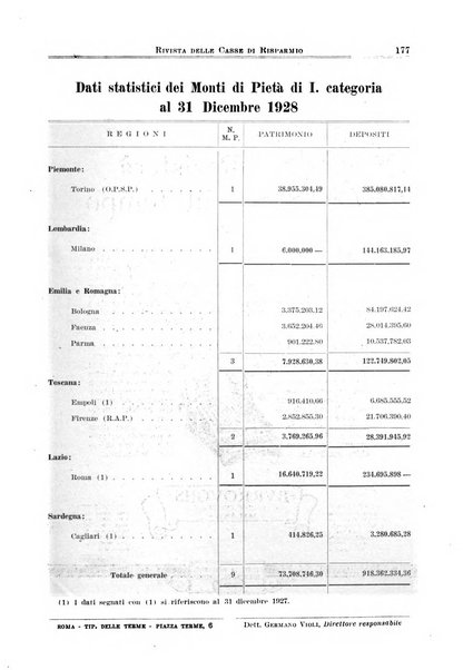 Rivista delle casse di risparmio pubblicazione mensile