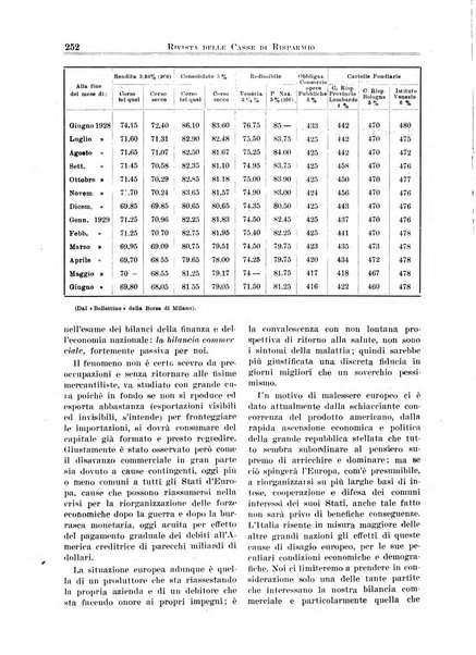 Rivista delle casse di risparmio pubblicazione mensile