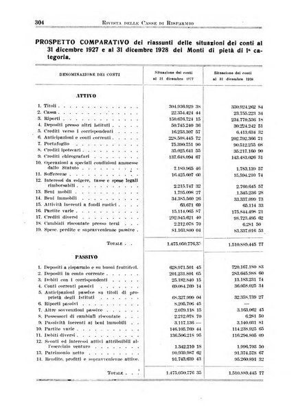 Rivista delle casse di risparmio pubblicazione mensile