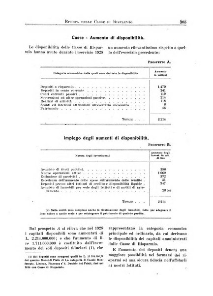 Rivista delle casse di risparmio pubblicazione mensile