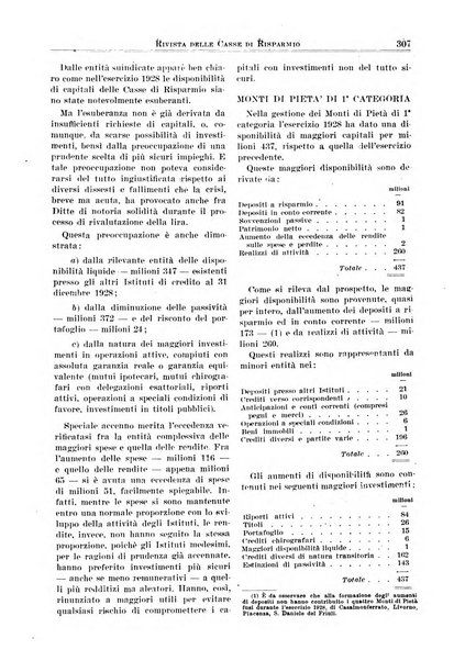 Rivista delle casse di risparmio pubblicazione mensile