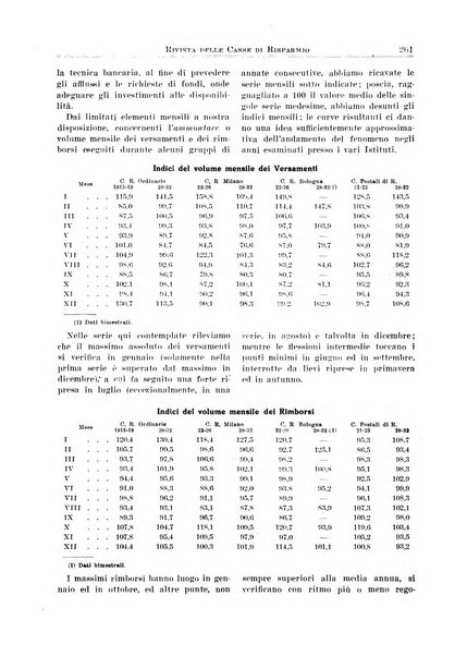 Rivista delle casse di risparmio pubblicazione mensile