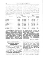 giornale/RMG0012075/1933/unico/00000116