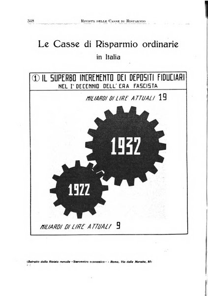 Rivista delle casse di risparmio pubblicazione mensile