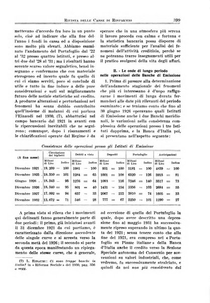 Rivista delle casse di risparmio pubblicazione mensile