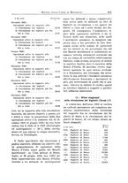 giornale/RMG0012075/1933/unico/00000197