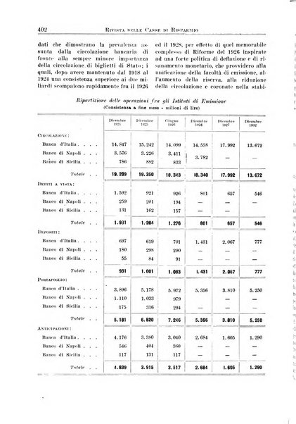 Rivista delle casse di risparmio pubblicazione mensile