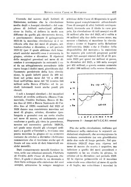 Rivista delle casse di risparmio pubblicazione mensile