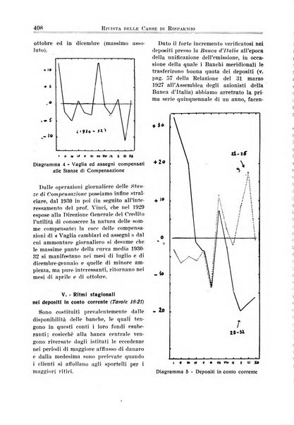 Rivista delle casse di risparmio pubblicazione mensile