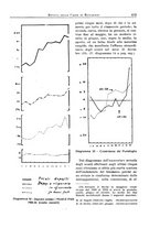 giornale/RMG0012075/1933/unico/00000209