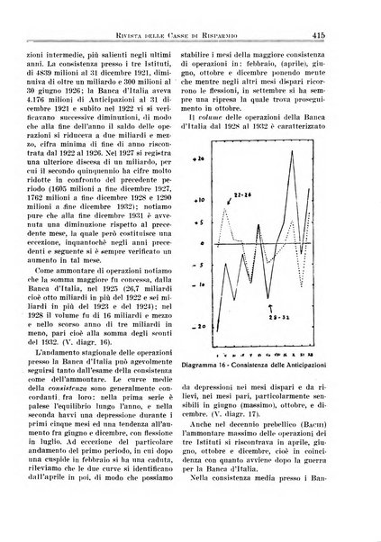 Rivista delle casse di risparmio pubblicazione mensile