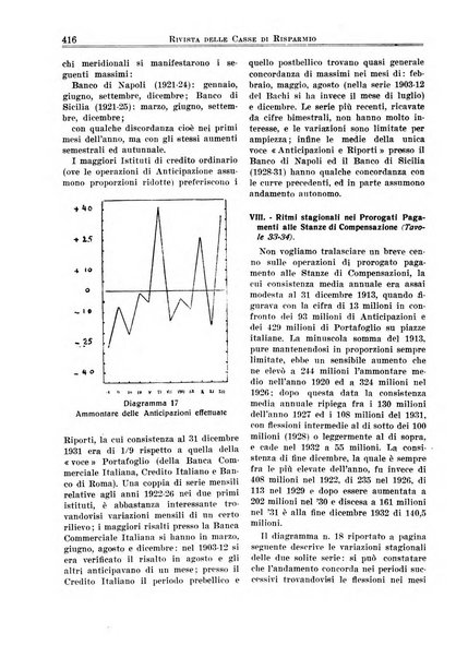 Rivista delle casse di risparmio pubblicazione mensile